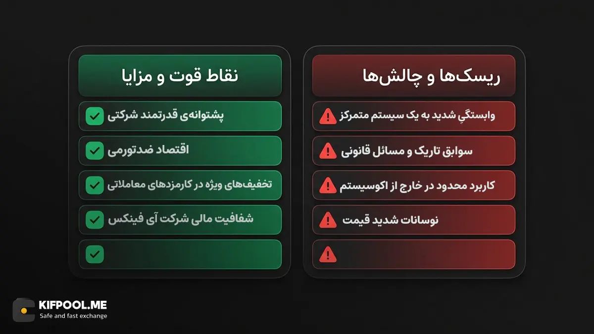 تحلیل منصفانه مزایا و معایب ارز دیجیتال لئو | کیف پول من