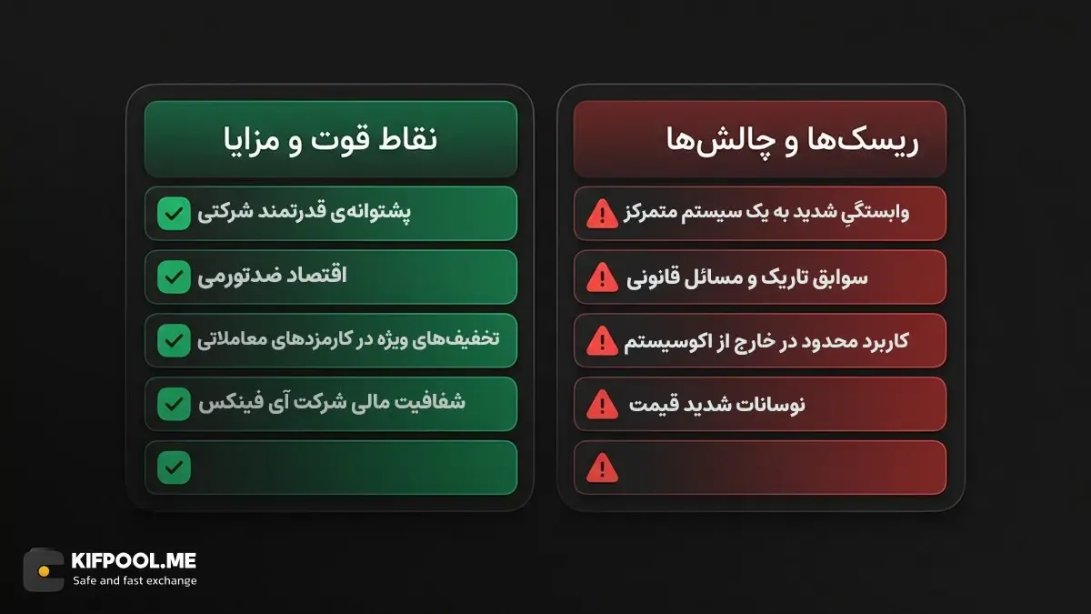 تحلیل منصفانه مزایا و معایب ارز دیجیتال لئو | کیف پول من