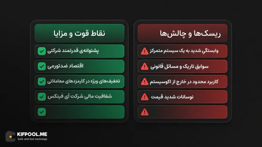 تحلیل منصفانه مزایا و معایب ارز دیجیتال لئو | کیف پول من