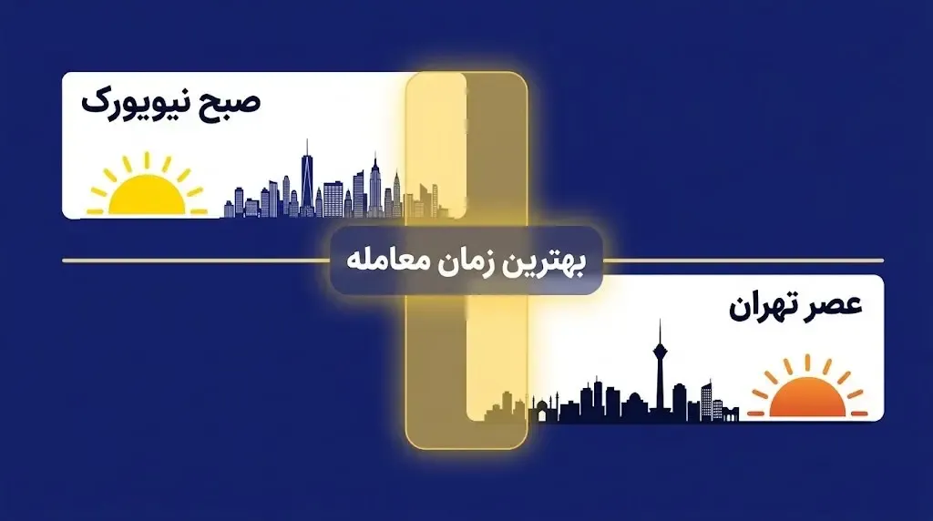 ساعات اصلی کاری بازار نزدک به وقت آمریکا و معادل آن به وقت ایران | صرافی کیف پول من