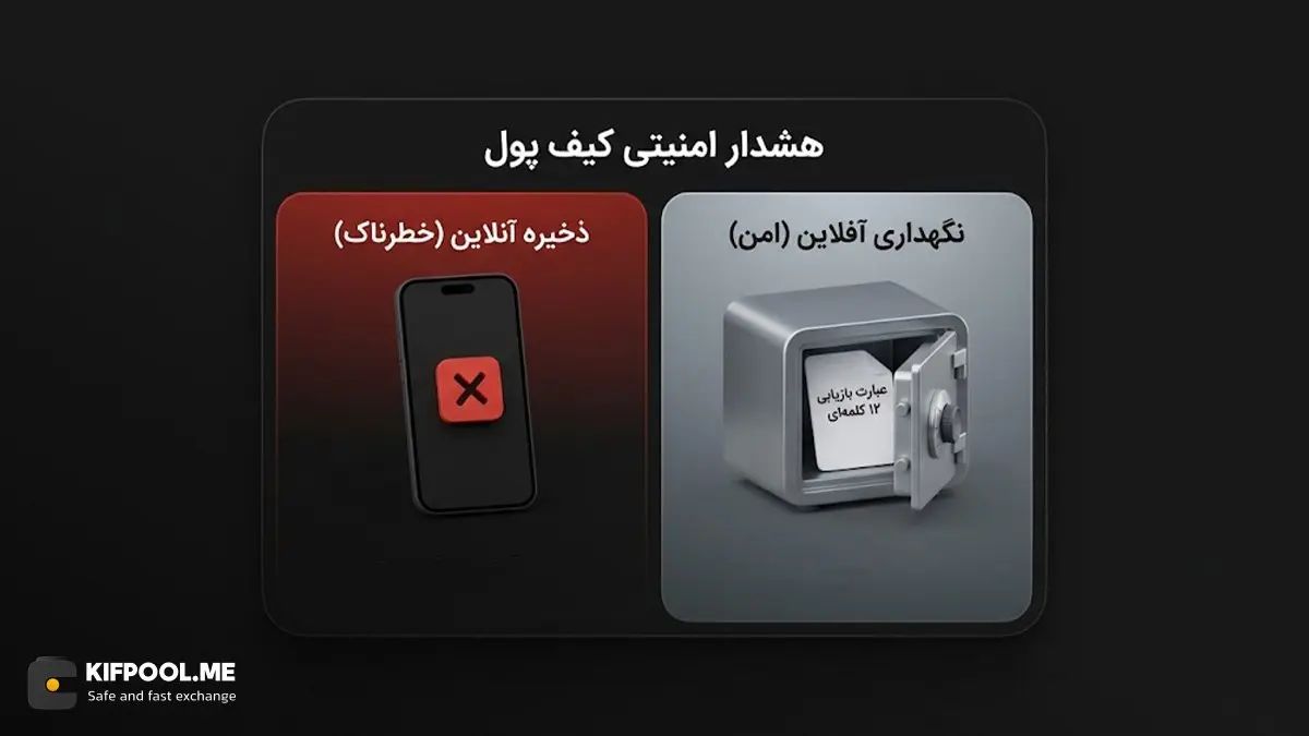 هشدار امنیتی کیف پول | صرافی کیف پول من