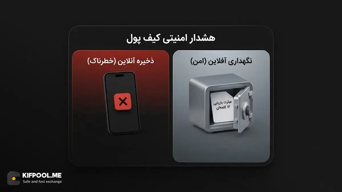 هشدار امنیتی کیف پول | صرافی کیف پول من