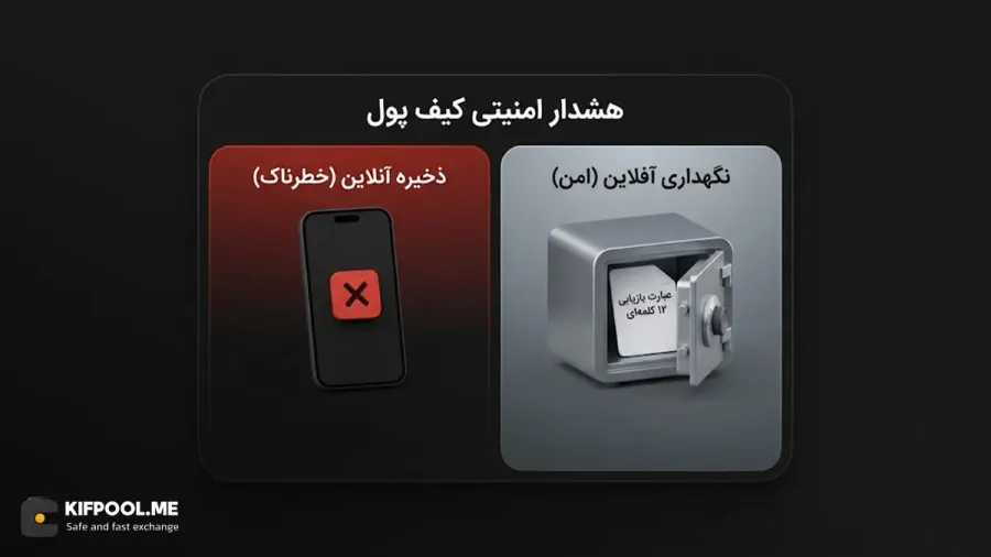 هشدار امنیتی کیف پول | صرافی کیف پول من