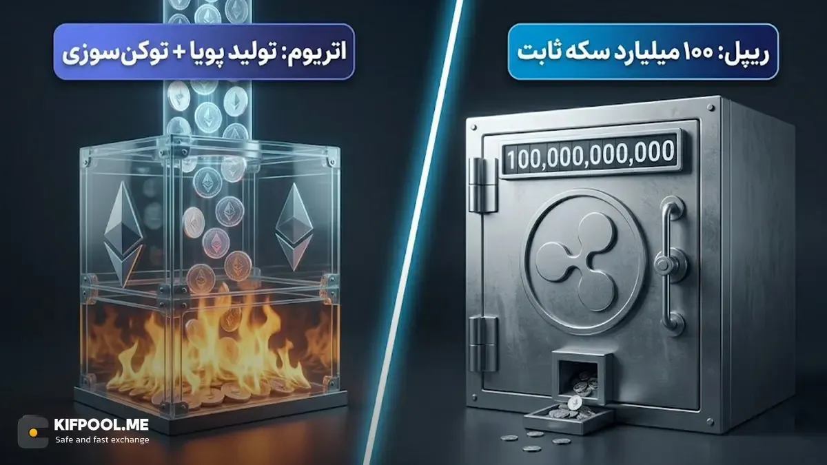 محدودیت عرضه و سیاست‌های کنترل تورم در هر دو پروژه | صرافی کیف پول من