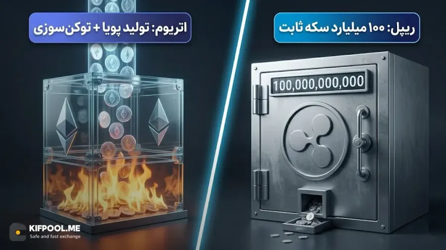 محدودیت عرضه و سیاستهای کنترل تورم در هر دو پروژه | صرافی کیف پول من