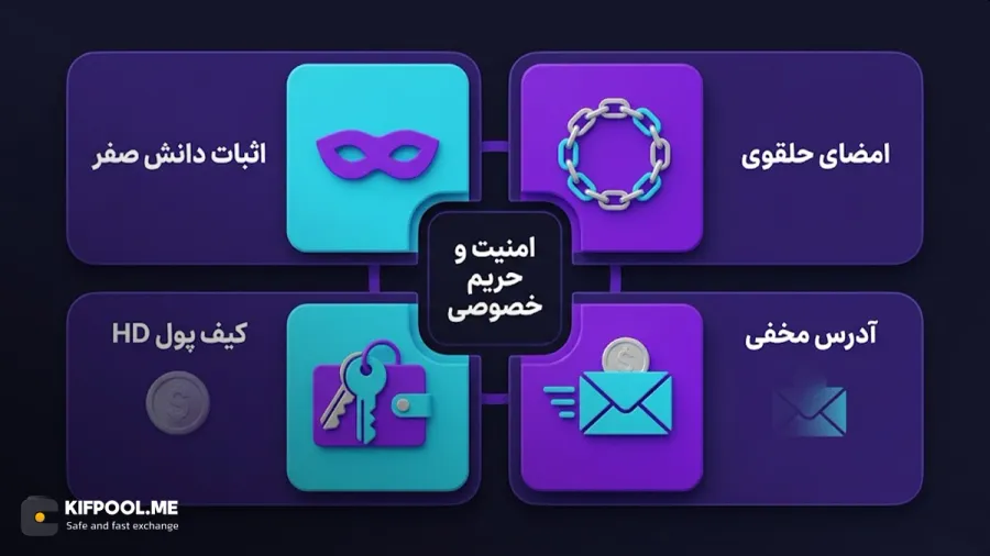 نوآوریها و دستاوردهای فنی Cypherpunk برای بازار کریپتو | کیف پول من