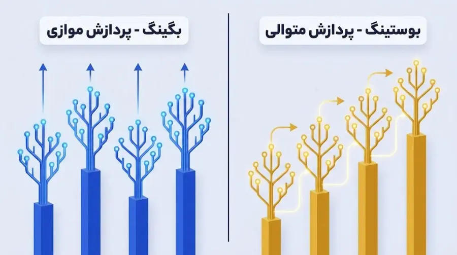 مقایسه با سایر روشهای یادگیری گروهی | Ensemble Learning | صرافی کیف پول من