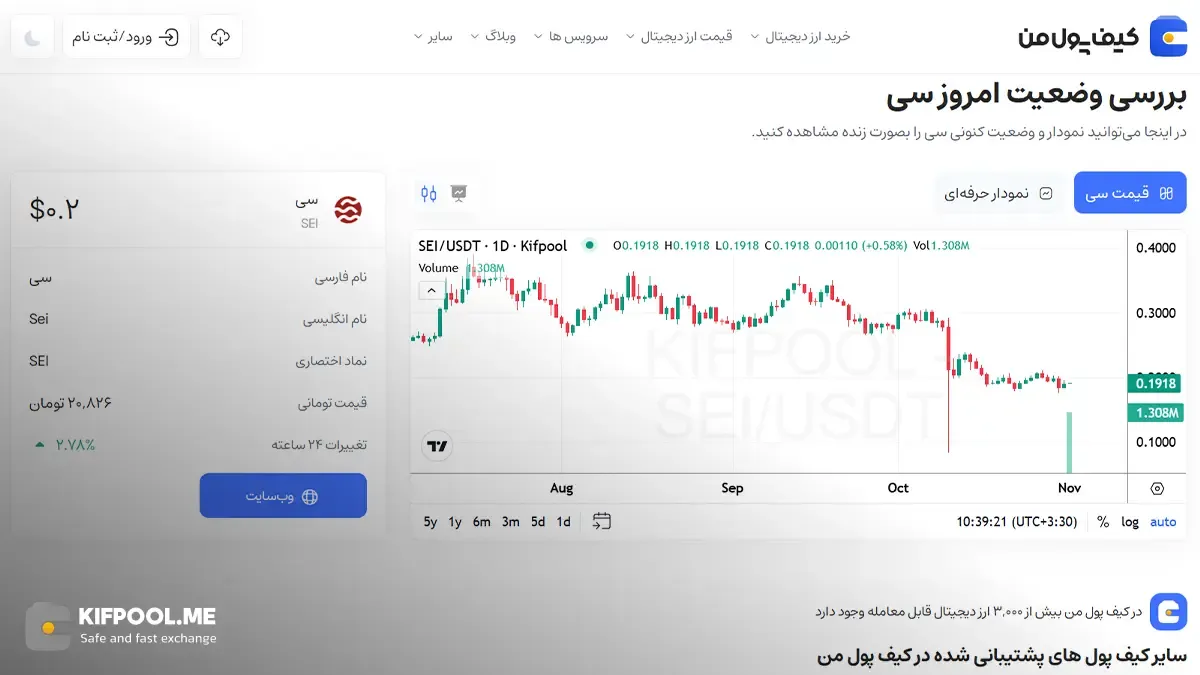 قیمت امروز سی| خرید SEI بدون محدودیت | خرید آنی ارز Sei| صرافی کیف پول من