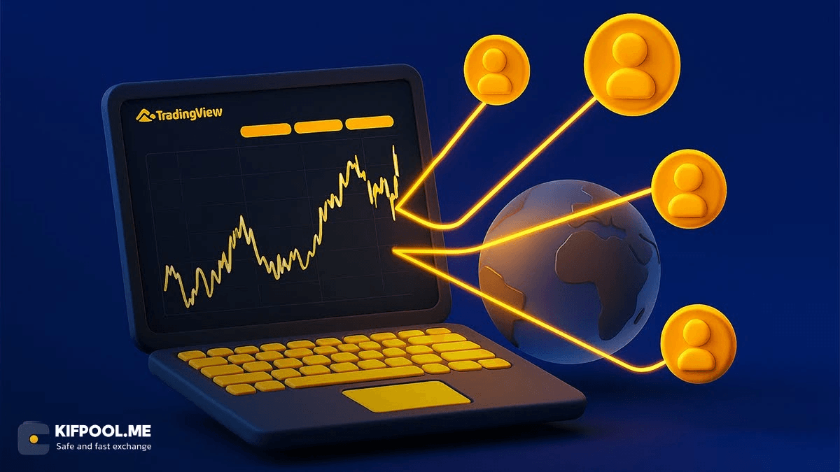 what-is-tradingview