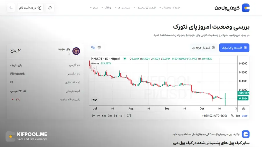معرفی کامل رمزارز پای نتورک| خرید ارز Pi در ایران | قیمت لحظهای Pi Network|خرید پای | صرافی ارز دیجیتال کیف پول من