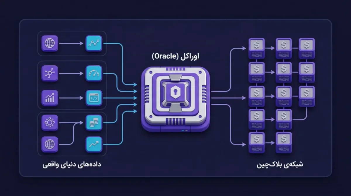 نقش اوراکلها در تایید و موثقسنجی دادهها | صرافی کیف پول من