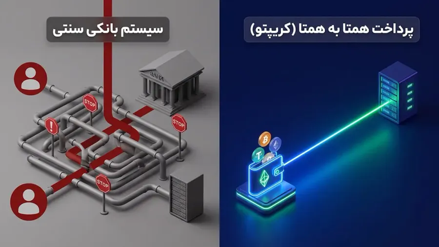 تفاوت مکانیسم پرداخت کریپتویی با روشهای پرداخت ارزی سنتی | صرافی کیف پول من