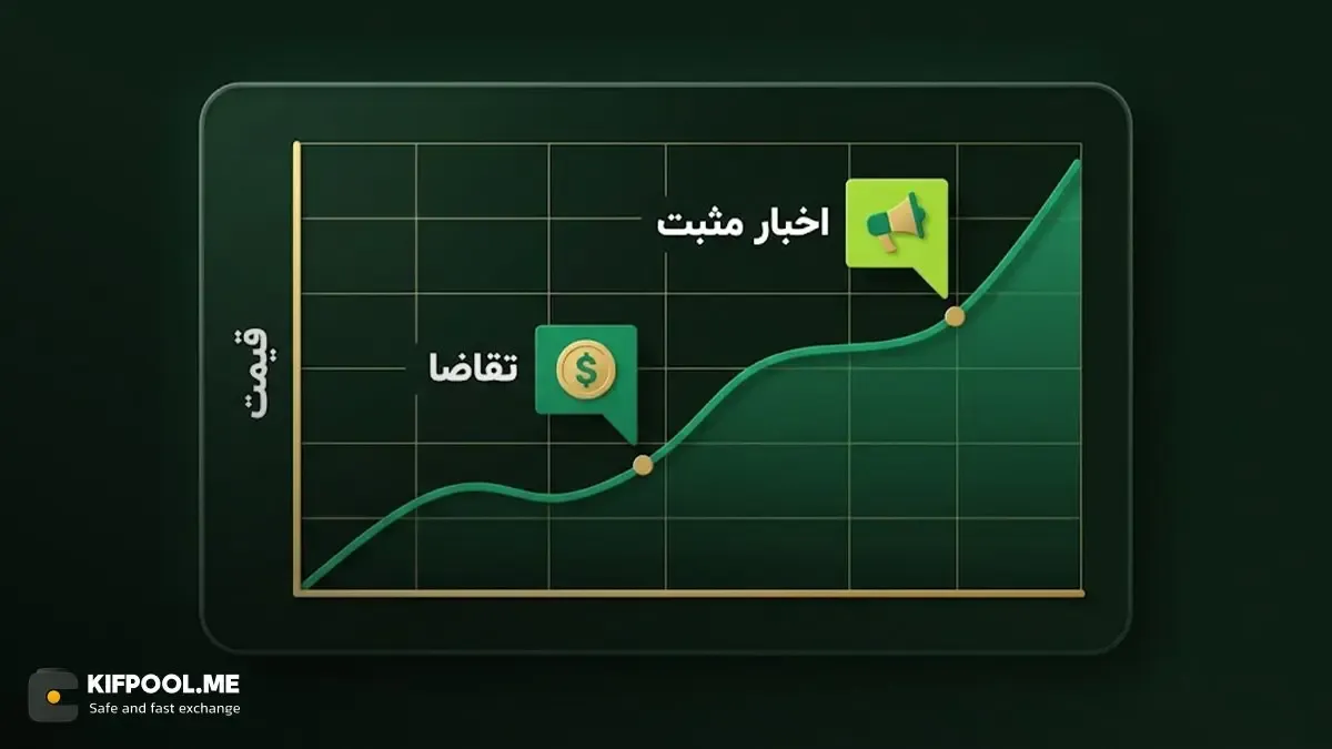 مهم&zwnj;ترین عوامل تاثیرگذار بر نوسانات قیمت توکن GLM | صرافی کیف پول من