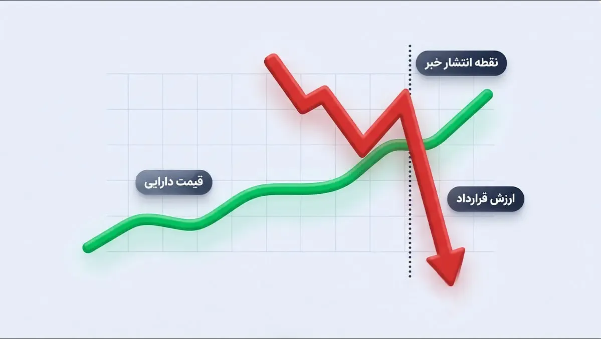 چرا معامله‌گران آپشن پیش از هر تصمیمی نوسان ضمنی را بررسی می‌کنند؟ | صرافی کیف پول من