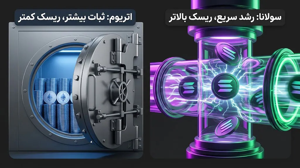 اتریوم یا سولانا؟ | مقایسه تاریخچه قیمتی و ارزش بازار | صرافی کیف پول من