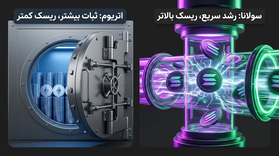 اتریوم یا سولانا؟ | مقایسه تاریخچه قیمتی و ارزش بازار | صرافی کیف پول من