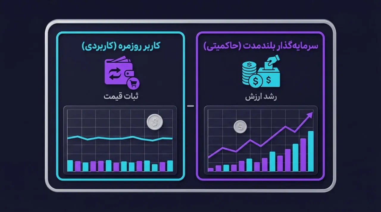 بررسی مزایا و نقاط قوت مدل اقتصادی دو توکنی | صرافی کیف پول من