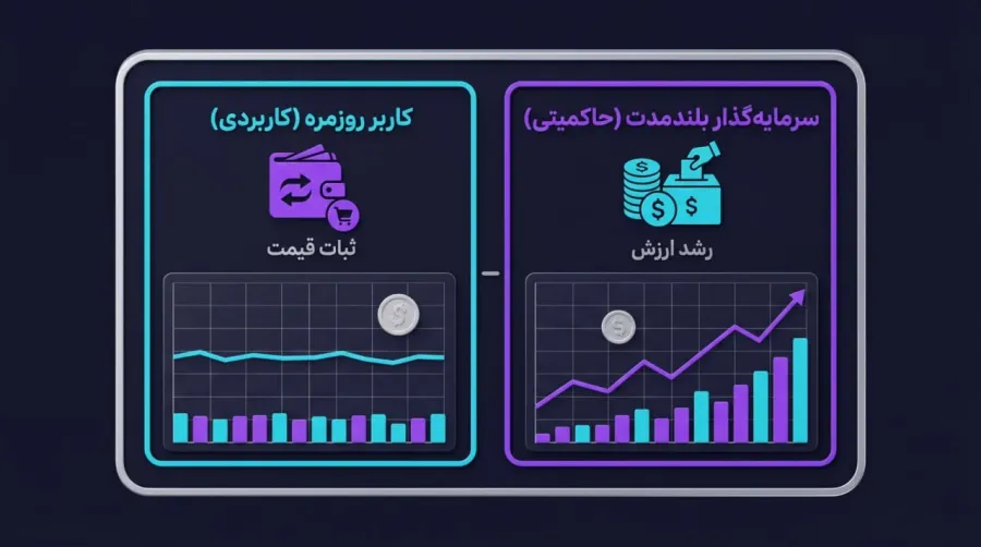 بررسی مزایا و نقاط قوت مدل اقتصادی دو توکنی | صرافی کیف پول من