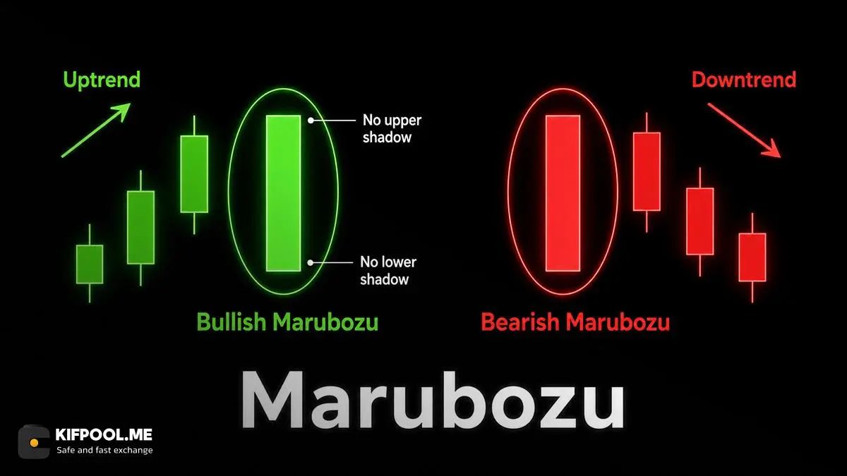 کندل ماروبوزو Marubozu | صرافی کیف پول من