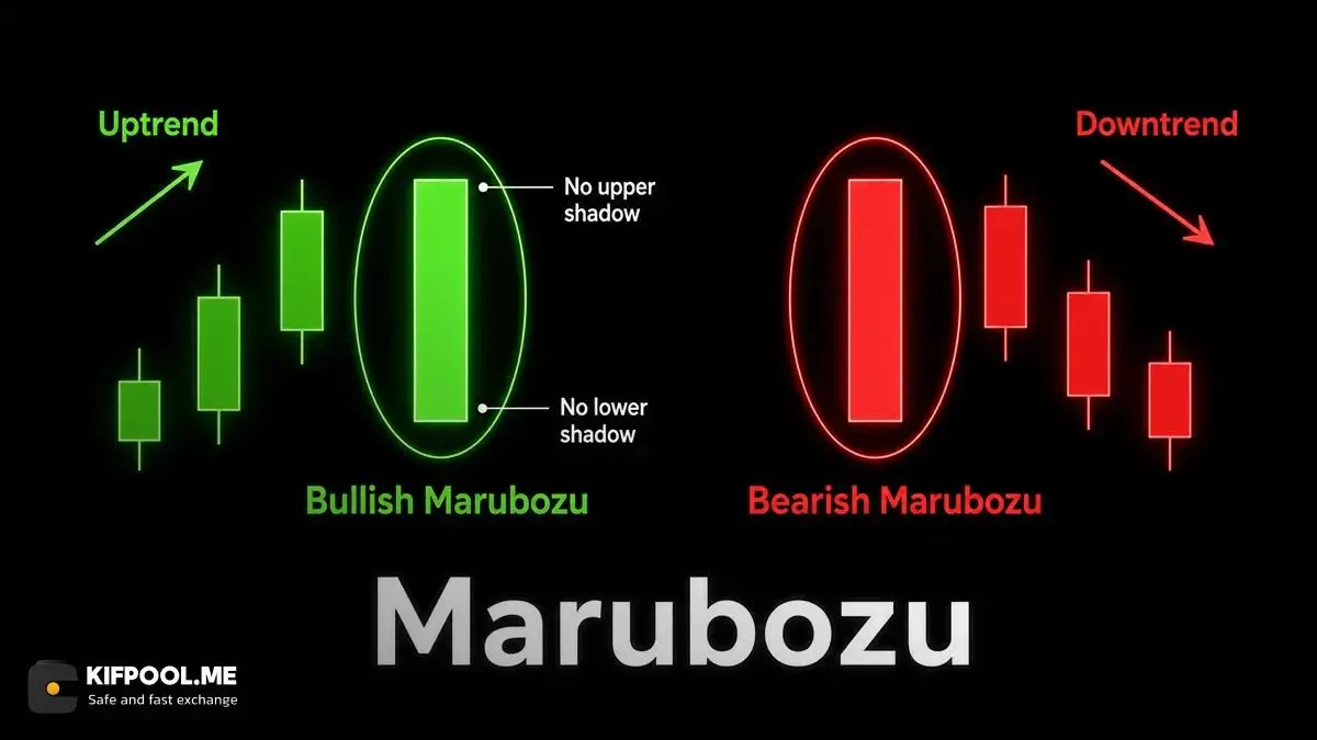 کندل ماروبوزو Marubozu | صرافی کیف پول من