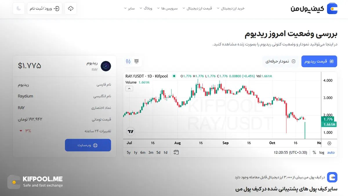 معرفی کامل رمزارز ریدیوم | خرید ارز RAY در ایران | قیمت لحظه&zwnj;ای Raydium |خرید ریدیوم |  صرافی ارز دیجیتال کیف پول من