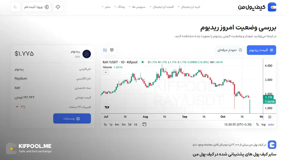معرفی کامل رمزارز ریدیوم | خرید ارز RAY در ایران | قیمت لحظه&zwnj;ای Raydium |خرید ریدیوم |  صرافی ارز دیجیتال کیف پول من