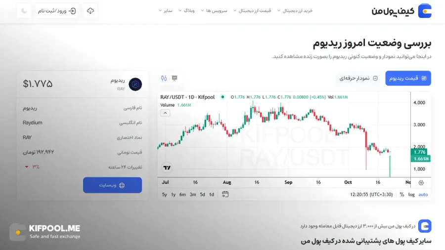 معرفی کامل رمزارز ریدیوم | خرید ارز RAY در ایران | قیمت لحظهای Raydium |خرید ریدیوم | صرافی ارز دیجیتال کیف پول من
