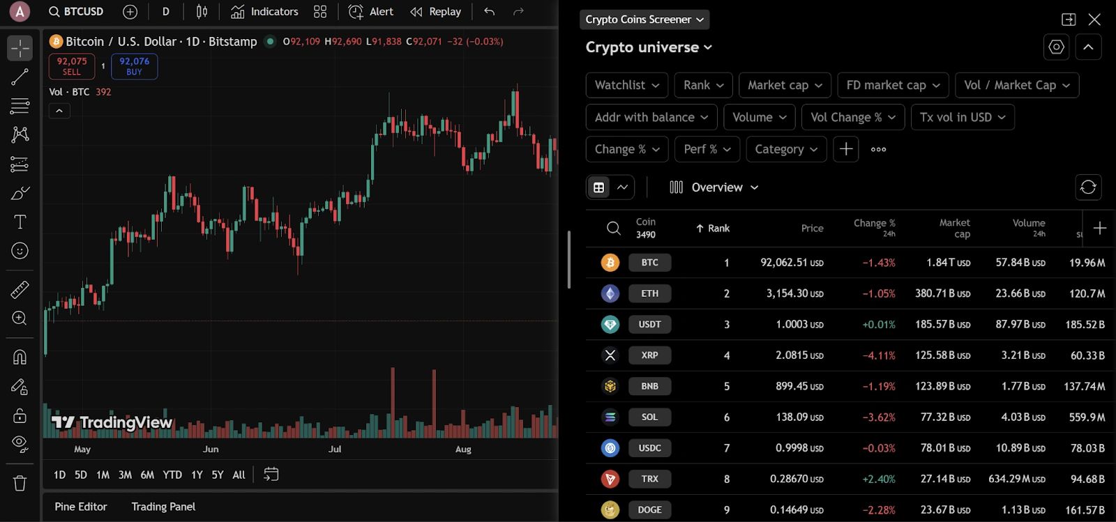 نمودار قیمت بیت کوین در تریدینگ ویو | کیف پول من