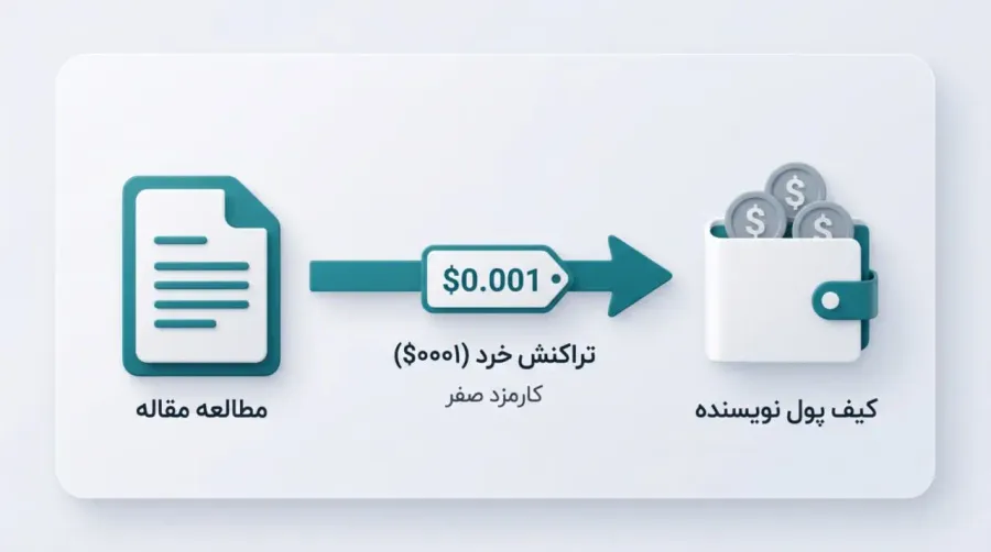 تراکنش خرد | صرافی کیف پول من