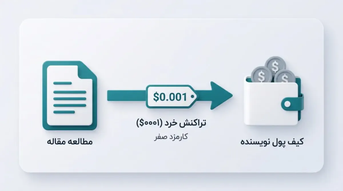 تراکنش خرد | صرافی کیف پول من