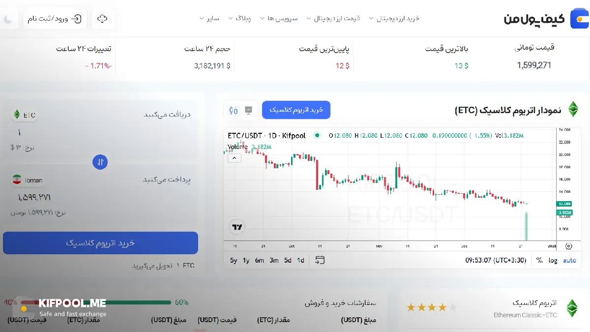 قیمت ارز دیجیتال |امن ترین صرافی ارز دیجیتال|بهترین صرافی ارز دیجیتال|قیمت رمز ارز| خرید ارز دیجیتال بدون محدودیت | خرید آنی ارز دیجیتال| صرافی کیف پول من