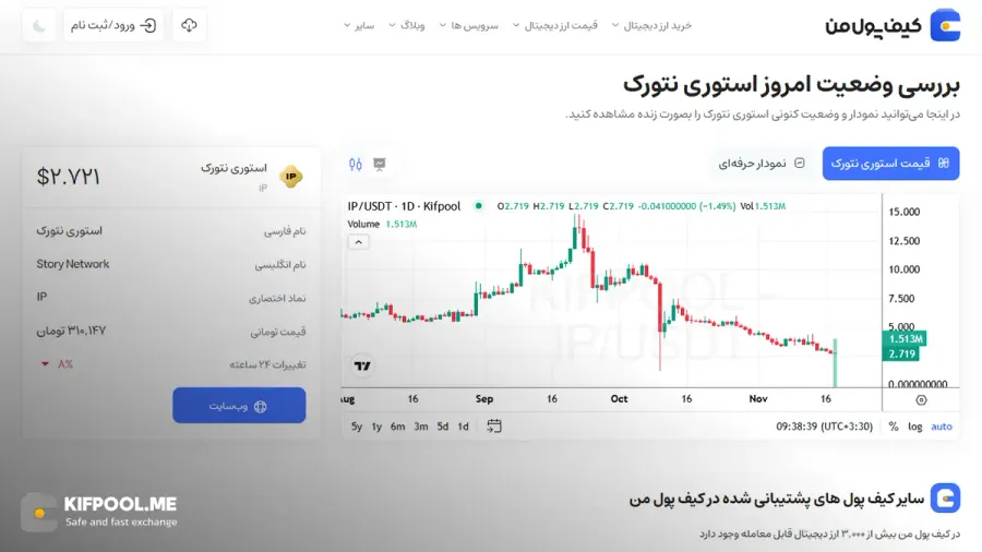 قیمت امروز استوری نتورک| خرید IP بدون محدودیت | خرید آنی ارز Story Network | صرافی کیف پول من