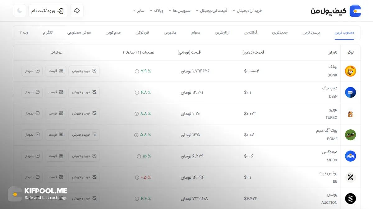 قیمت امروز بونک| خرید BONK بدون محدودیت | خرید آنی ارز Bonk| صرافی کیف پول من