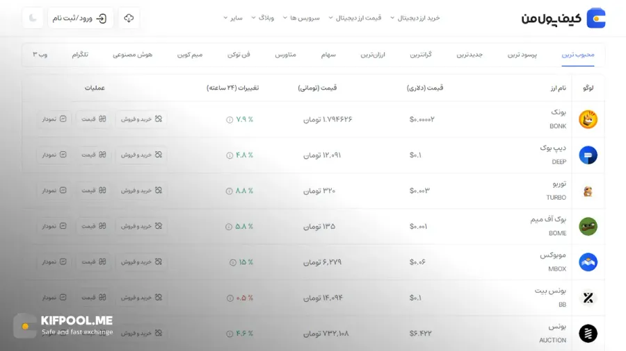 قیمت امروز بونک| خرید BONK بدون محدودیت | خرید آنی ارز Bonk| صرافی کیف پول من