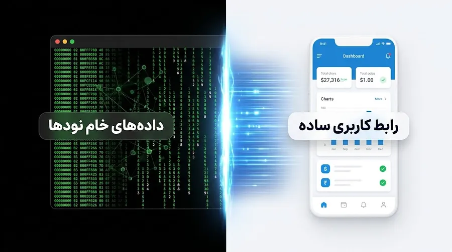 نحوه عملکرد مرورگر بلاکچین | همگام سازی لحظهای با نودها و استخراج دادههای خام | صرافی کیف پول من