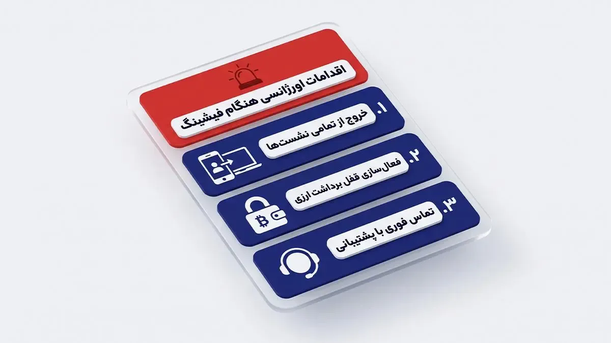 اقدامات هنگام فیشینگ | صرافی کیف پول من