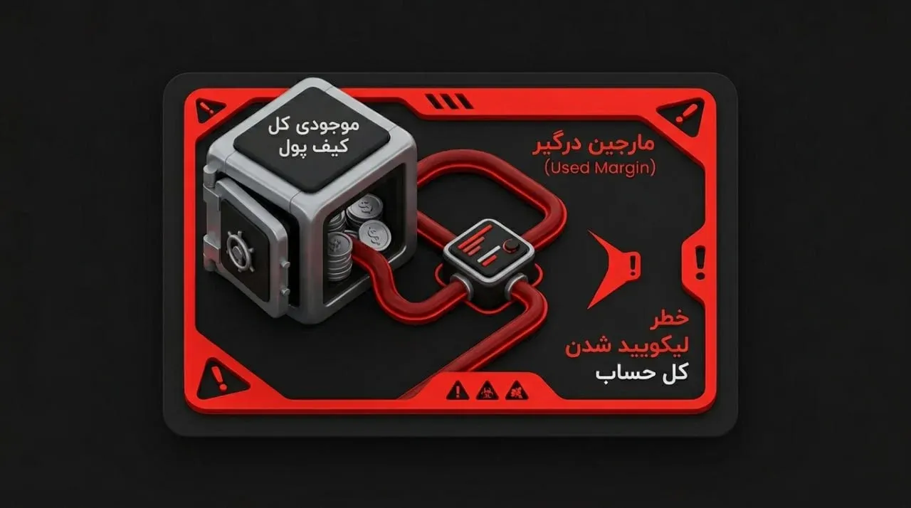 بررسی مزایا و معایب استفاده از کراس مارجین | صرافی کیف پول من
