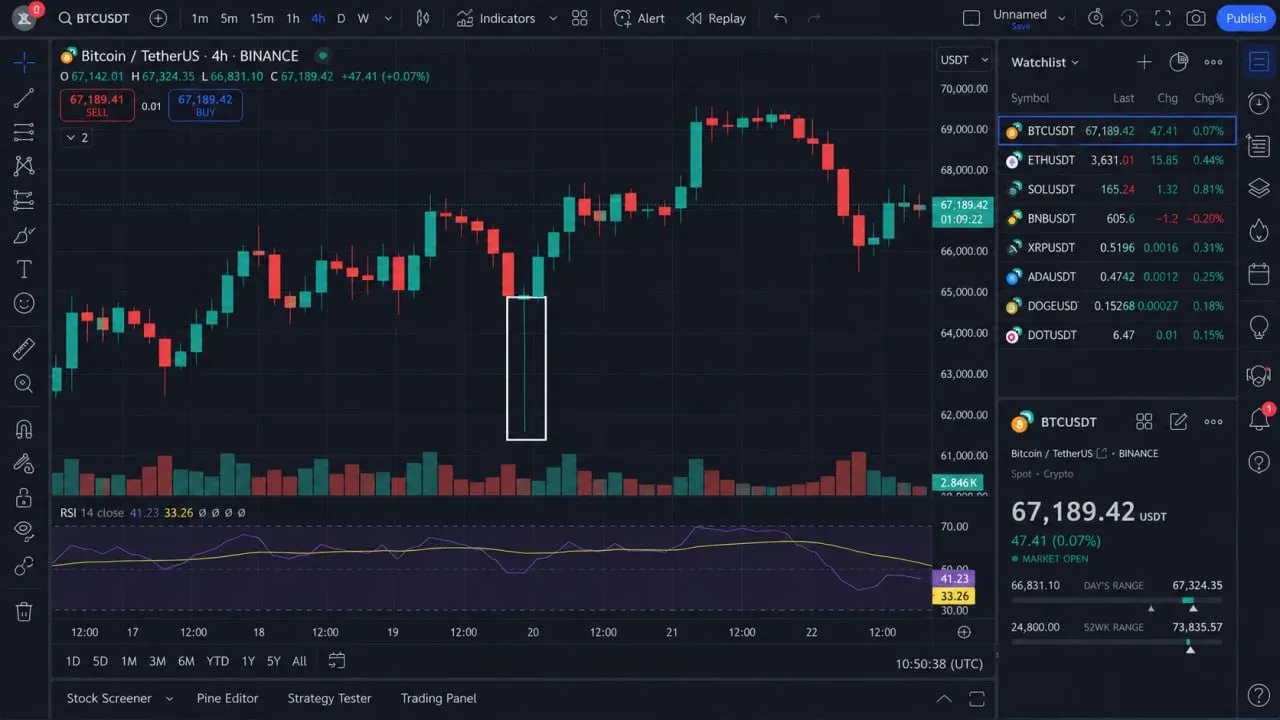 کندل دوجی سنجاقک (Dragonfly Doji) چیست؟ | صرافی کیف پول من