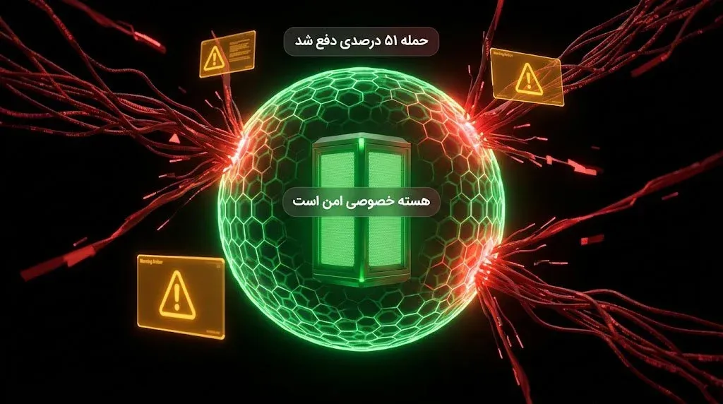 امنیت بالا و محافظت در برابر حمله 51 درصدی | صرافی کیف پول من