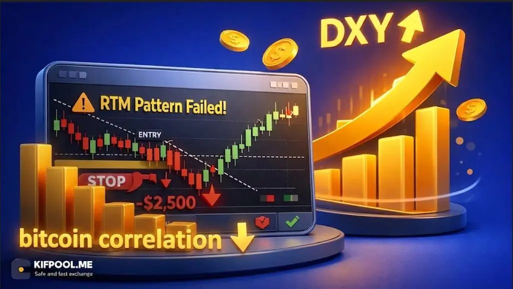 همبستگی بیت کوین چیست؟ راهنمای تحلیل روابط بازار با Bitcoin Correlation