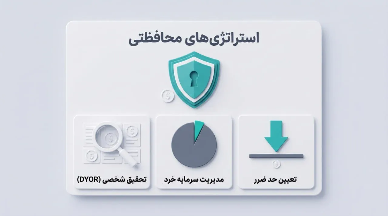 استراتژی&zwnj;های طلایی برای کنترل احساسات و مدیریت ریسک ایپینگ | کیف پول من
