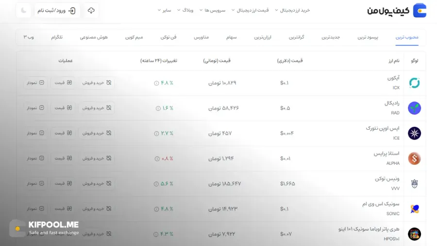 قیمت امروز آیکون| خرید ICX بدون محدودیت | خرید آنی ارز ICON| صرافی کیف پول من