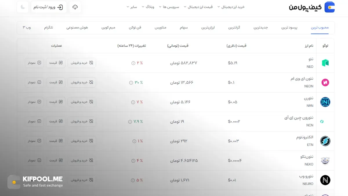 قیمت امروز نئو| خرید NEO بدون محدودیت | خرید آنی ارز Neo| صرافی کیف پول من