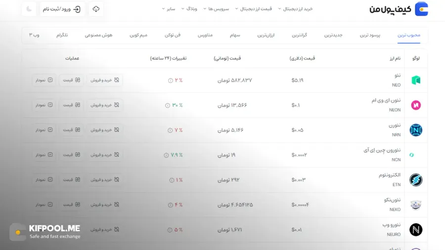 قیمت امروز نئو| خرید NEO بدون محدودیت | خرید آنی ارز Neo| صرافی کیف پول من