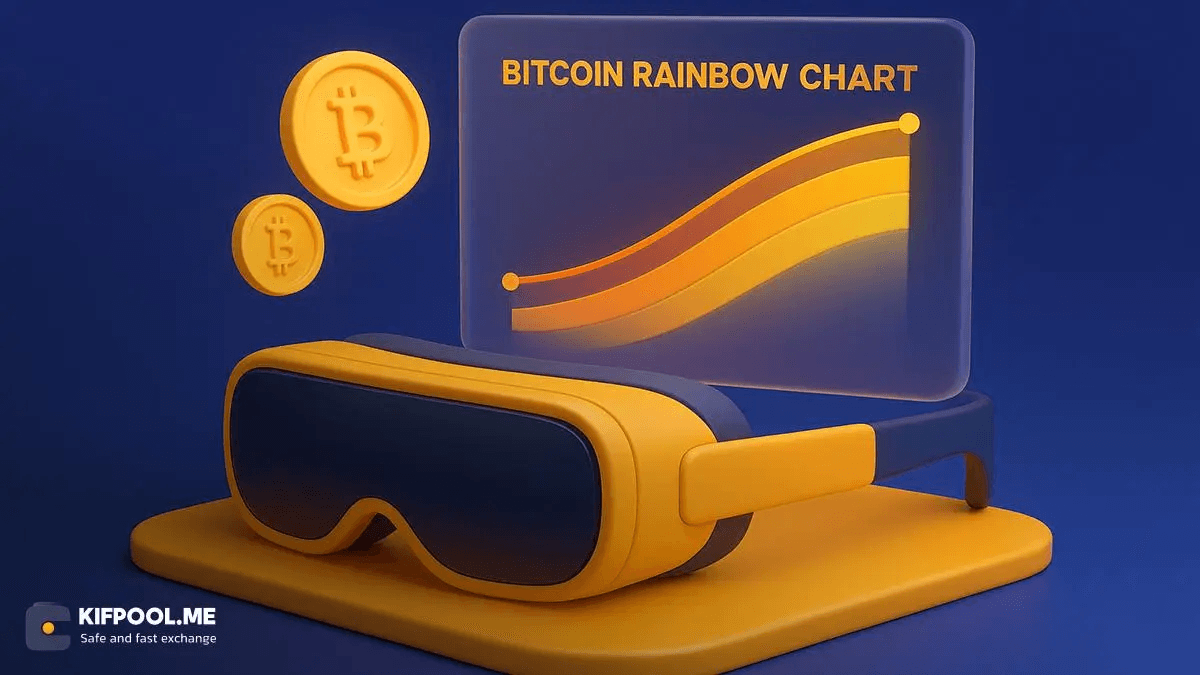 bitcoin-rainbow-chart