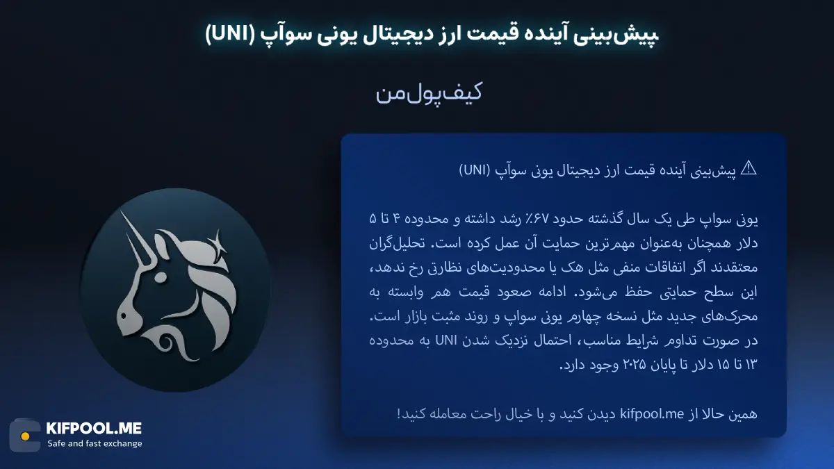 خرید ارز دیجیتال یونی سوآپ |بهترین صرافی ارز دیجیتال|ترید ارز دیجیتال|قیمت ارز یونی سوآپ| خرید ارز دیجیتال بدون محدودیت | خرید آنی ارز یونی سوآپ| صرافی کیف پول من