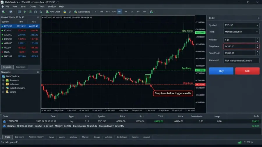 نحوه تعیین دقیق حد ضرر (Stop Loss) بر اساس کندل تریگر | صرافی کیف پول من
