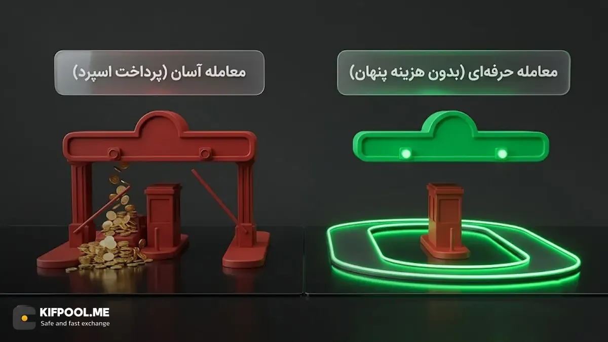 تفاوت در کارمزدها و هزینه&zwnj;های پنهان معاملاتی | صرافی کیف پول من
