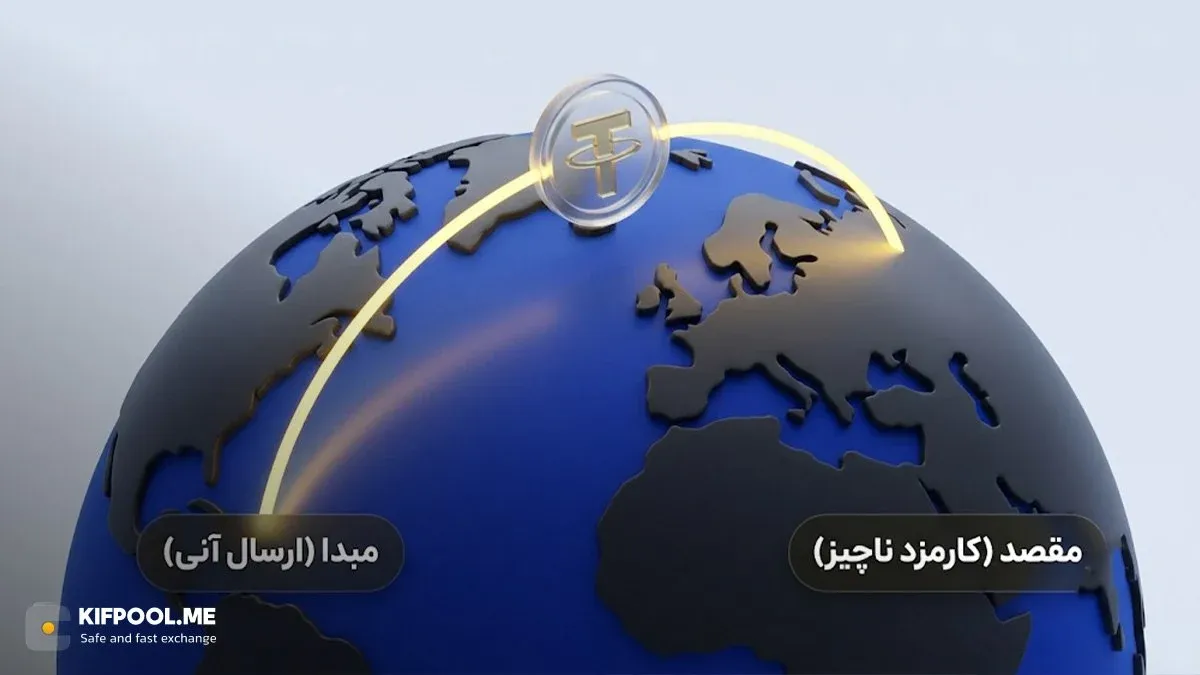 کاربردهای استیبل چین در دنیای واقعی و بازارهای مالی | صرافی کیف پول من