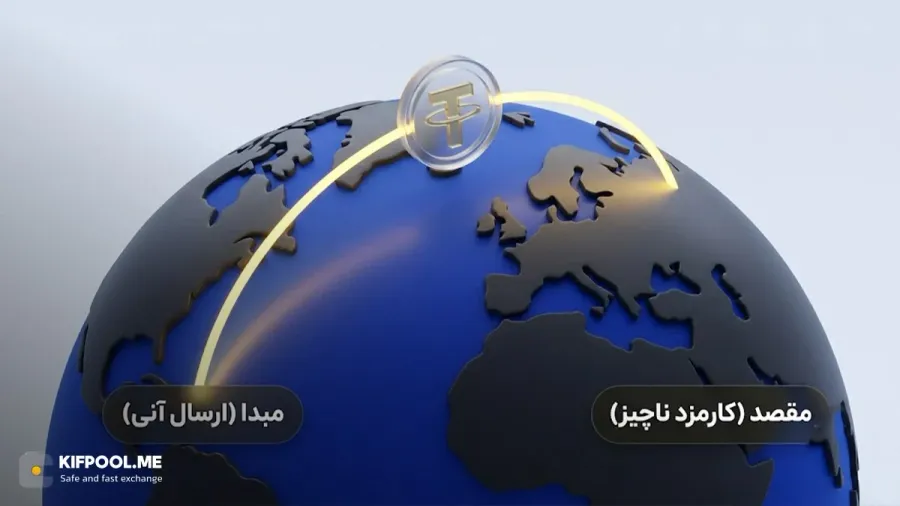 کاربردهای استیبل چین در دنیای واقعی و بازارهای مالی | صرافی کیف پول من